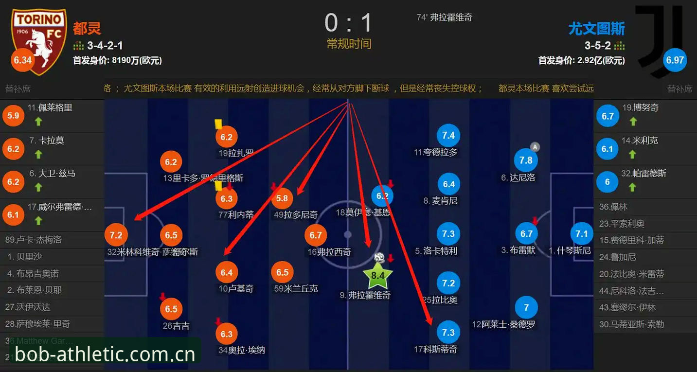 都灵德比实战分析教程：如何在BOB半岛体育掌握赛前动态与竞猜策略